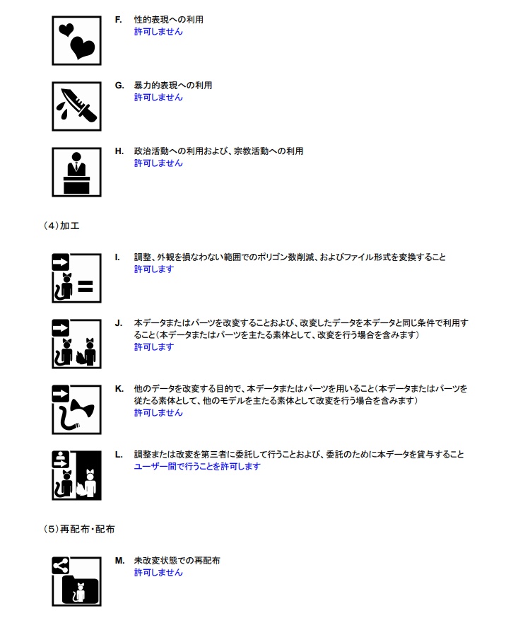 このはる式オリジナル3DCGモデル利用規約