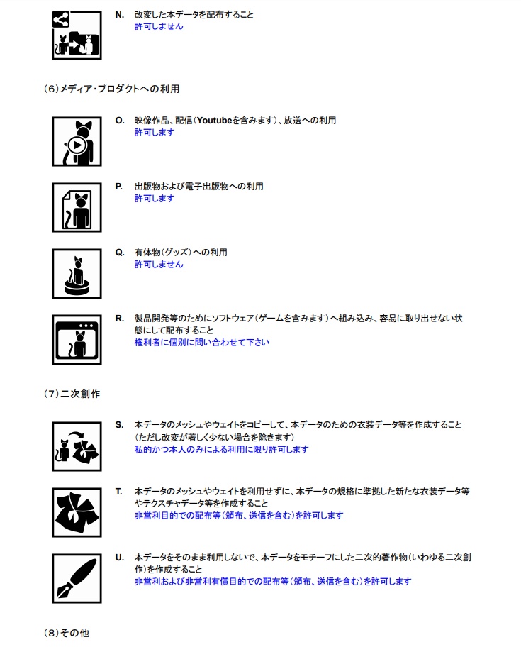 このはる式オリジナル3DCGモデル利用規約
