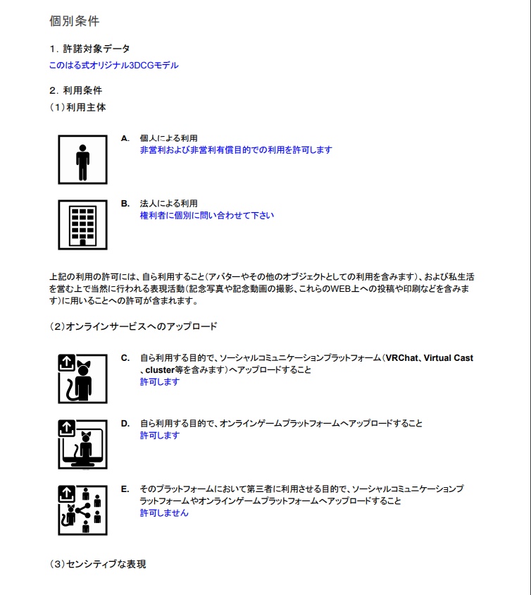このはる式オリジナル3DCGモデル利用規約