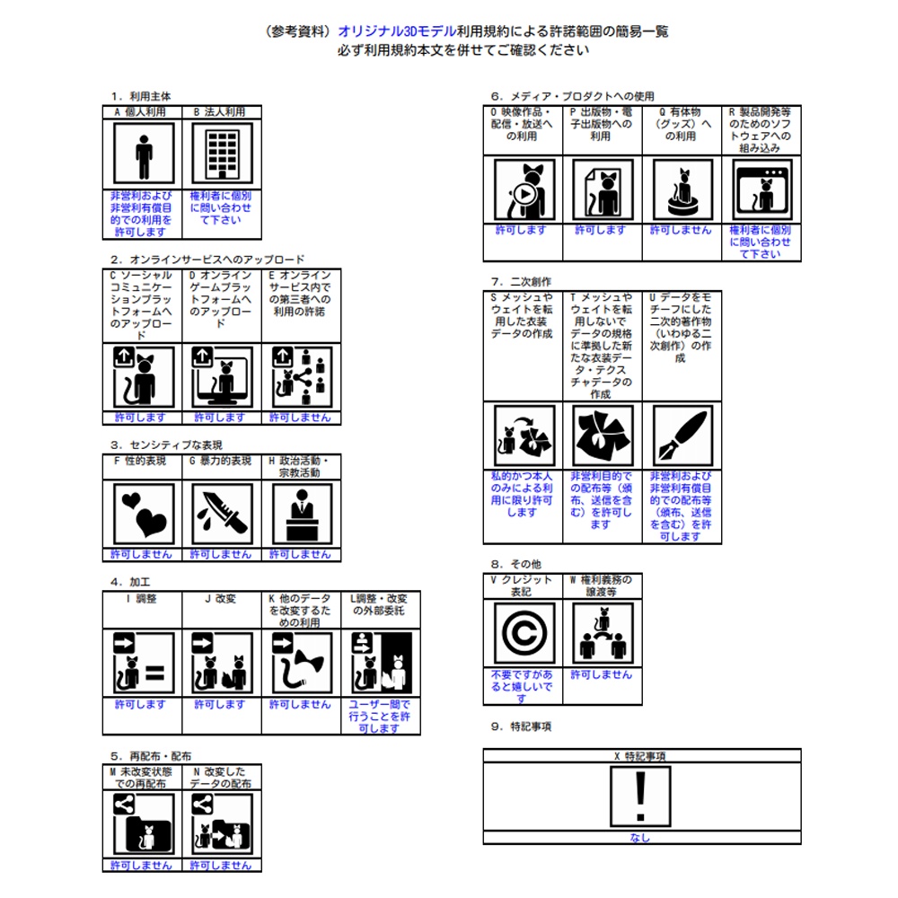 【オリジナル3Dモデル】 256fesで作った子