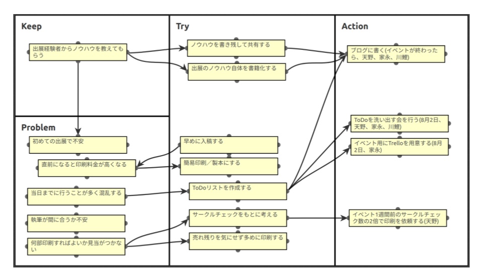 【PDF版】ダメふりかえりを撲滅する3つのヒント