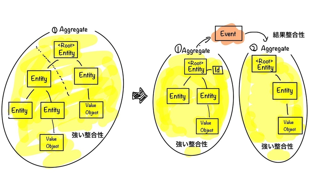 【PDF版】わかるかも!? ドメイン駆動設計 はじめの一歩