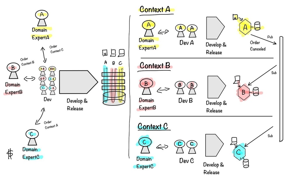 【PDF版】わかるかも!? ドメイン駆動設計 はじめの一歩