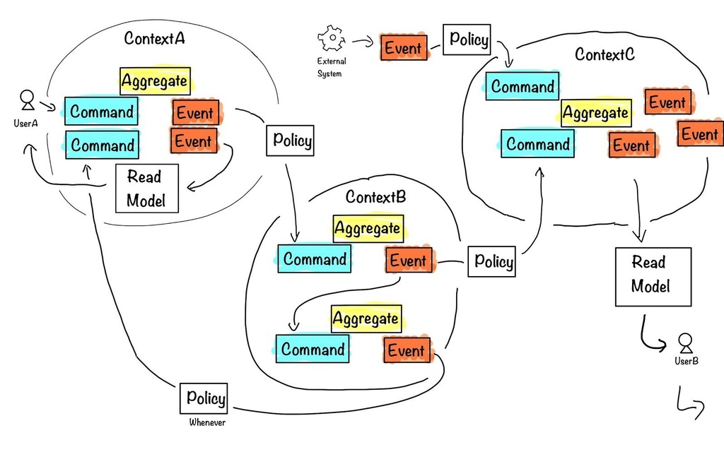 【PDF版】わかるかも!? ドメイン駆動設計 はじめの一歩