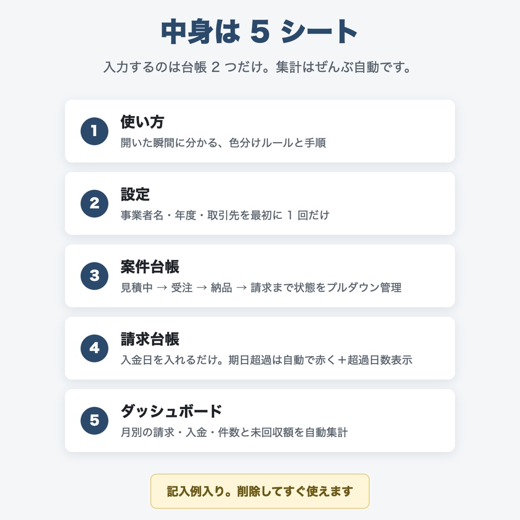 【Excel/エクセル】ひとり事業のお金まわり管理シート|確定申告テンプレート・青色申告の下準備に