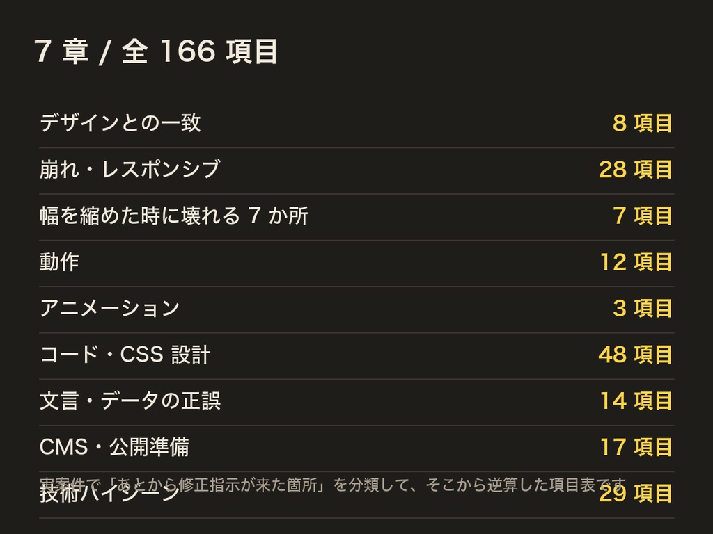 【Web制作】納品前チェックリスト 158項目|1クリックで記録・クライアント共有用に書き出せる(HTML1枚・インストール不要)《無料版あり》