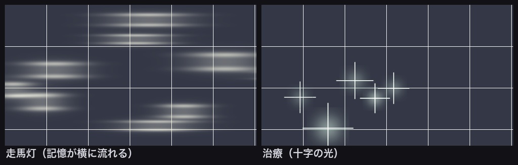 【無料】TRPG素材 生死の境APNG 2種|走馬灯・治療の十字(ココフォリア用)