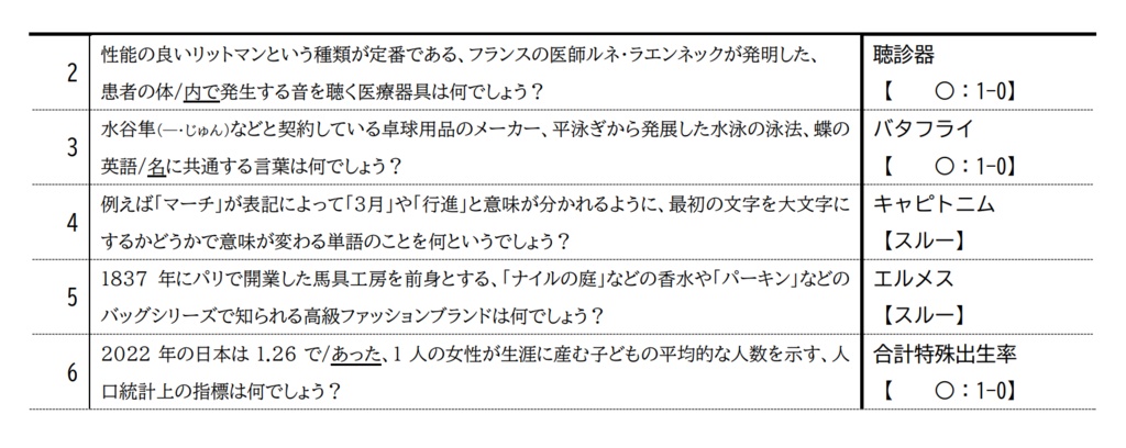 #QLOCK新歓2023 公式記録集