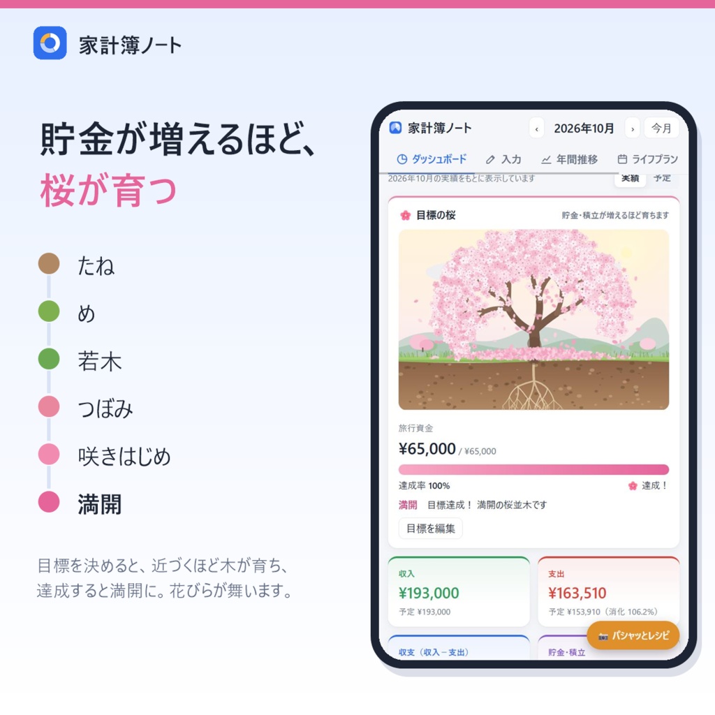家計簿ノート|レシートを撮ると時短レシピまで出る家計簿アプリ