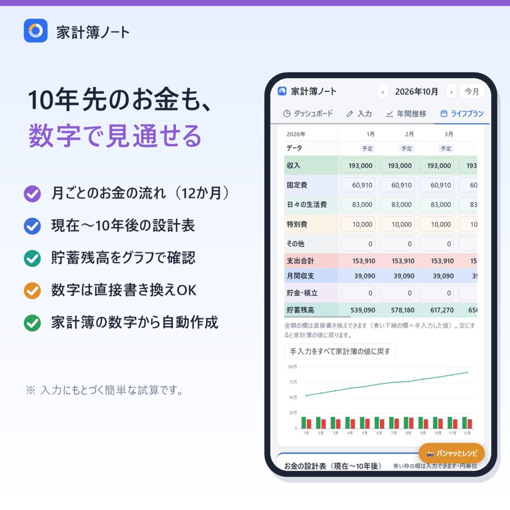 家計簿ノート|レシートを撮ると時短レシピまで出る家計簿アプリ