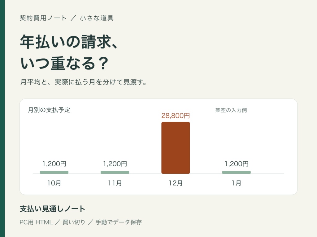 年払いの請求、いつ重なる？｜支払い見通しノート【Mac・Safari用／買い切り】