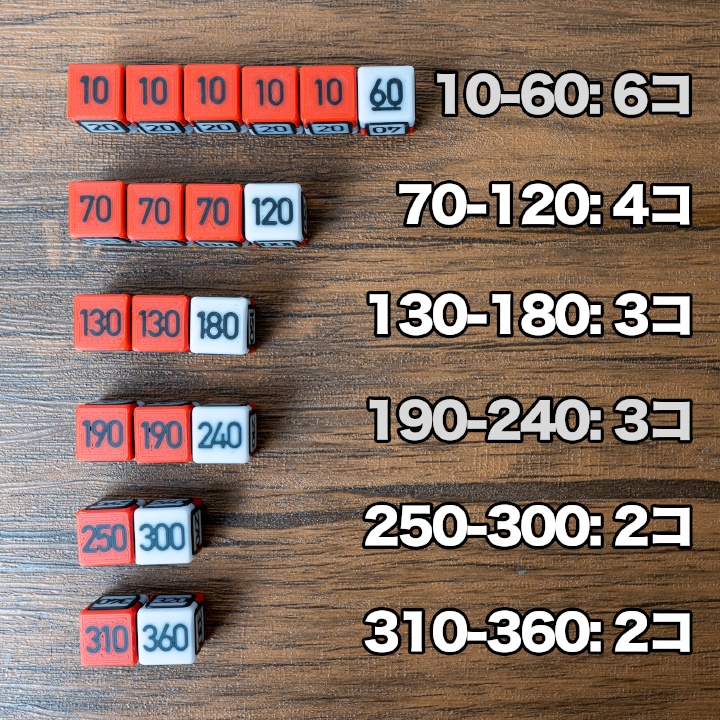 ポケカ ダメカンダイス、先行後攻,毒,やけどマーカー、チェッカー、専用ケース付