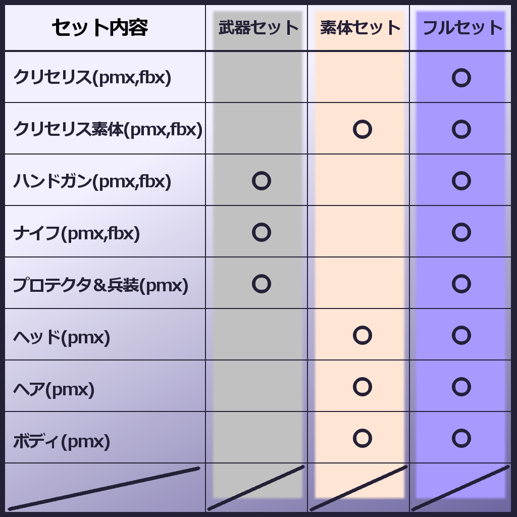 CRS-M001 クリセリス[汎用型] - Trinity_M.M.M - 10/10