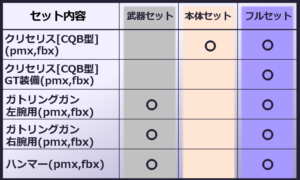 CRS-P001 クリセリス[CQB型] - Trinity_M.M.M - 12/12