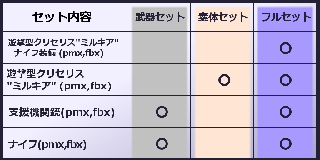遊撃型クリセリス"ミルキア"