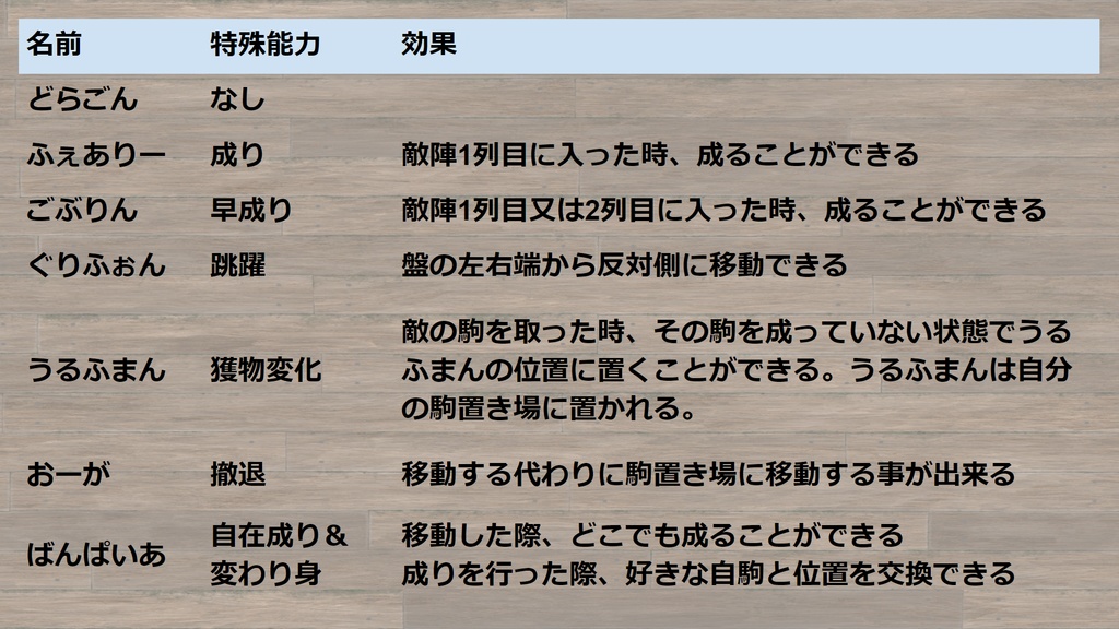 VRChatワールド向けボードゲーム「ふぁんたじーしょうぎ」