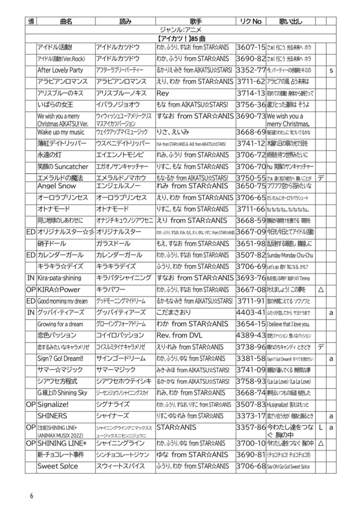 アイドルコンテンツカラオケ楽曲まとめ