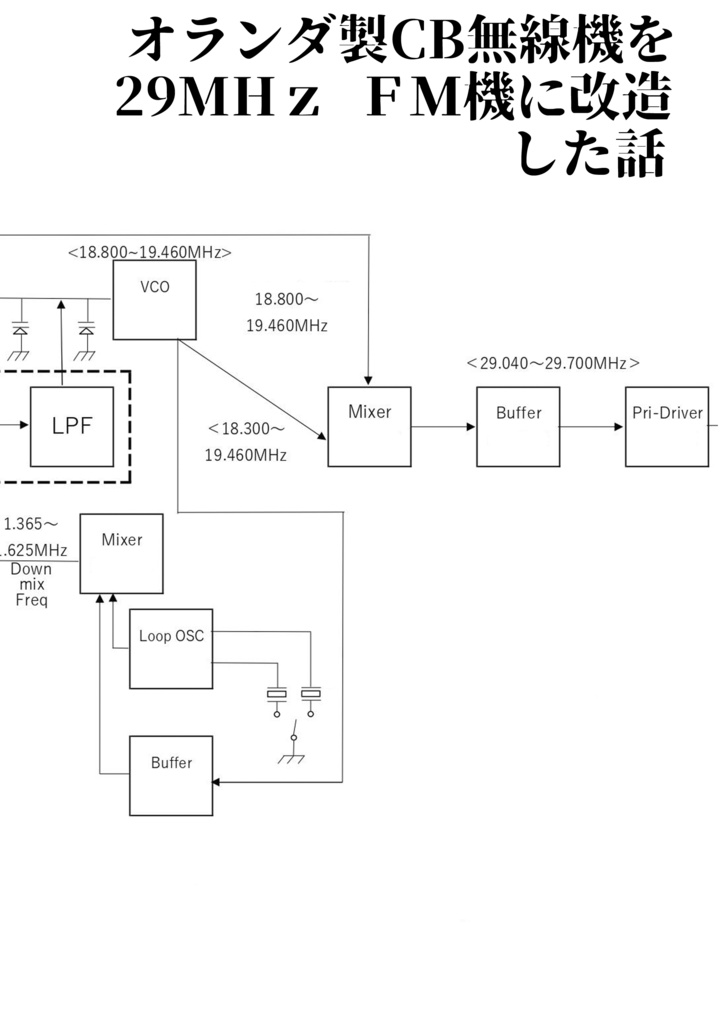 CB無線機改造記