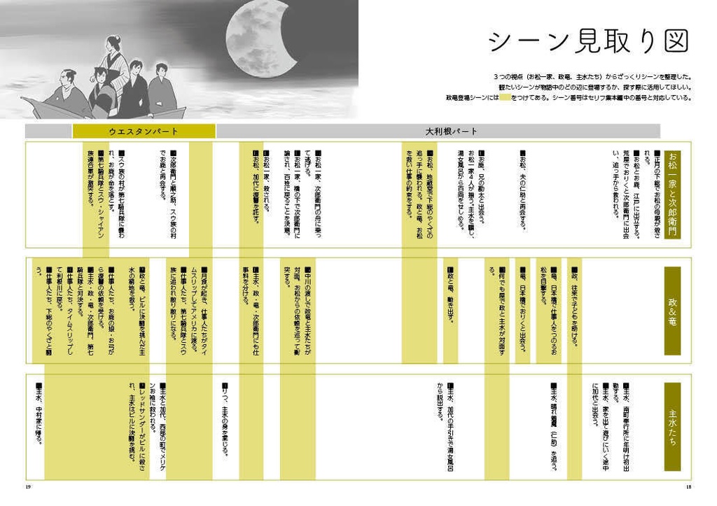 【再版】必殺仕事人意外伝「主水、第七騎兵隊と闘う」大利根ウエスタン月夜 政&竜 全セリフ集