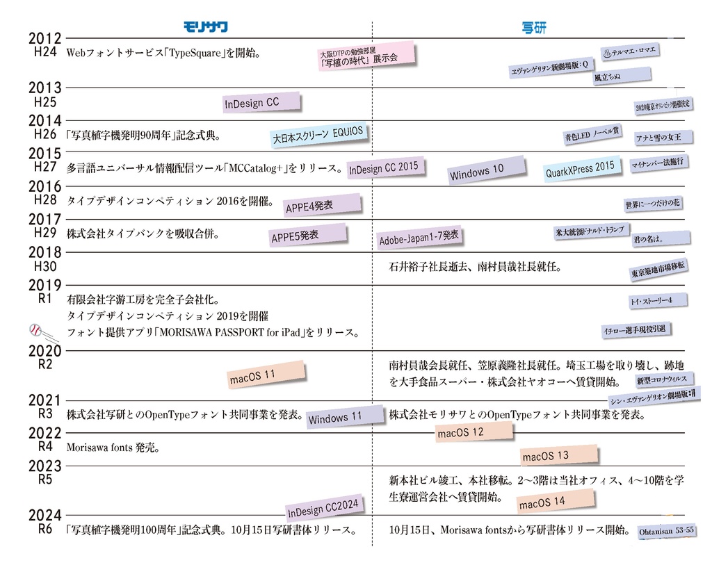 冊子「記録編」
