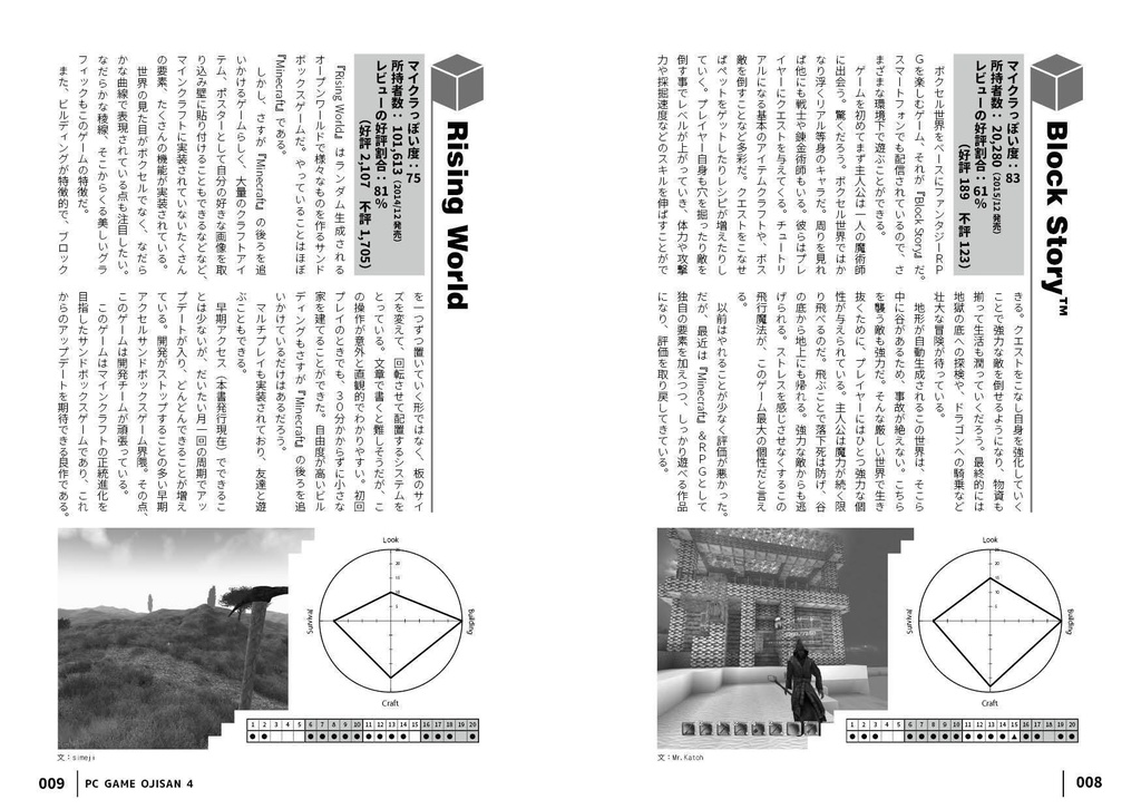 【電子版】PC GAME OJISAN4