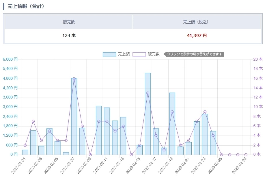 【NovelAI呪文一覧】ウマ娘8キャラ再現編「かんたんコピペで今すぐ使える」
