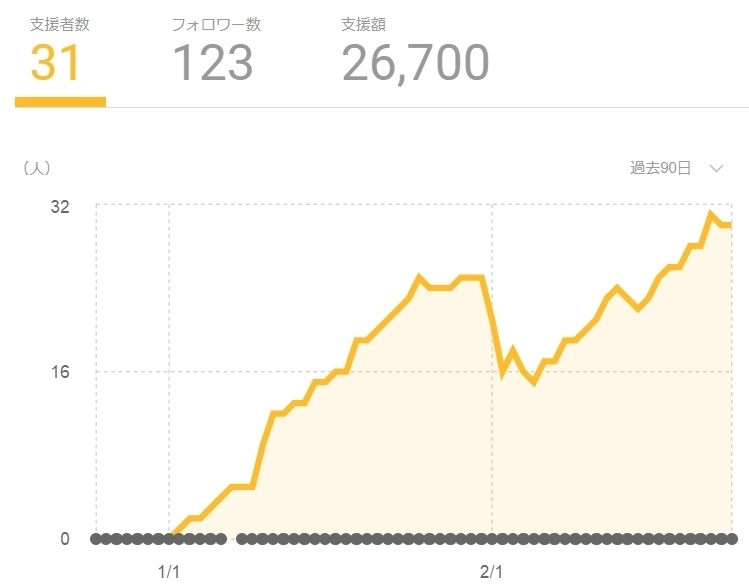 【NovelAI呪文一覧】ウマ娘8キャラ再現編「かんたんコピペで今すぐ使える」