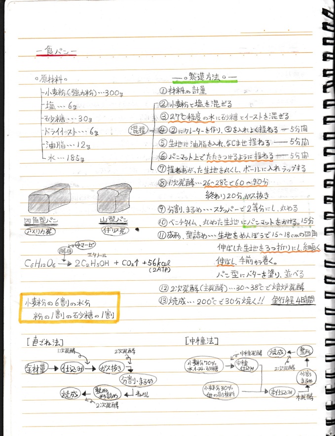 手書きレシピノート 食パン 無料 天ぷら饅頭ショップ Booth