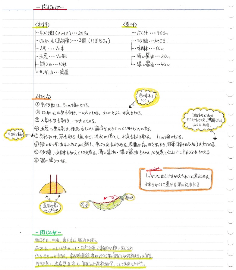 手書きレシピノート 肉じゃが 無料 天ぷら饅頭ショップ Booth