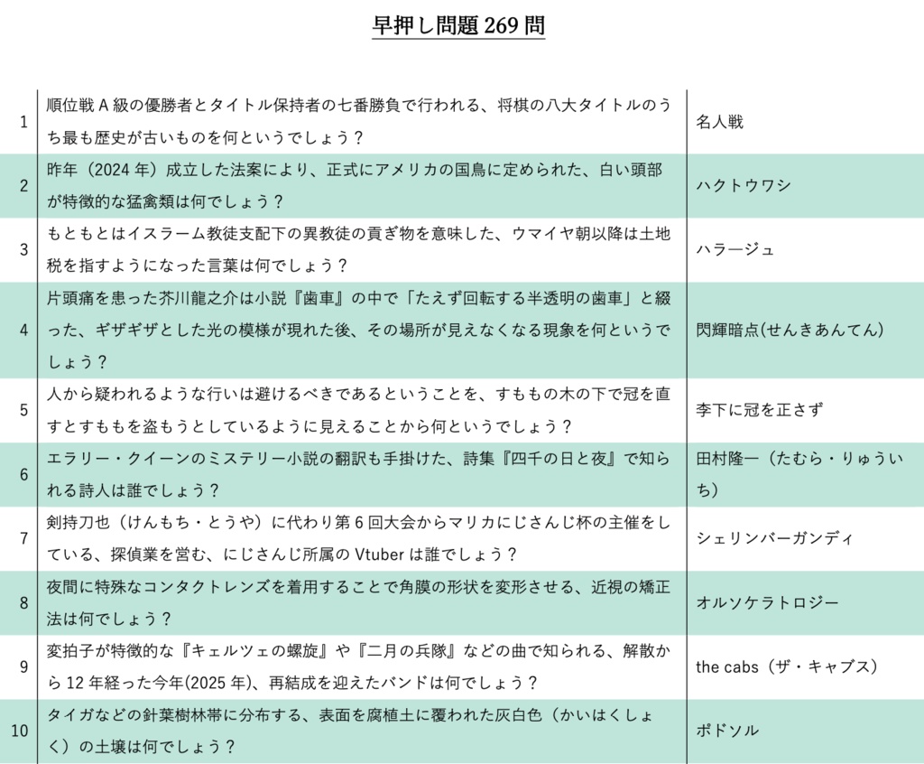 第35回名立戦問題集