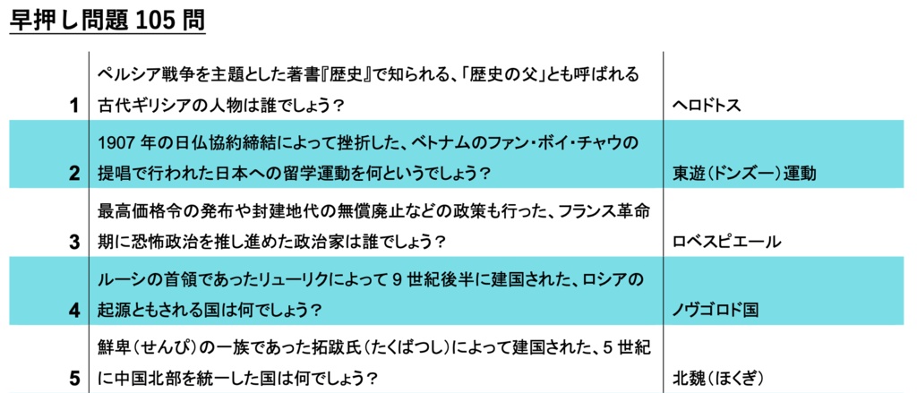 【世界史クイズ問題集】abc traveler