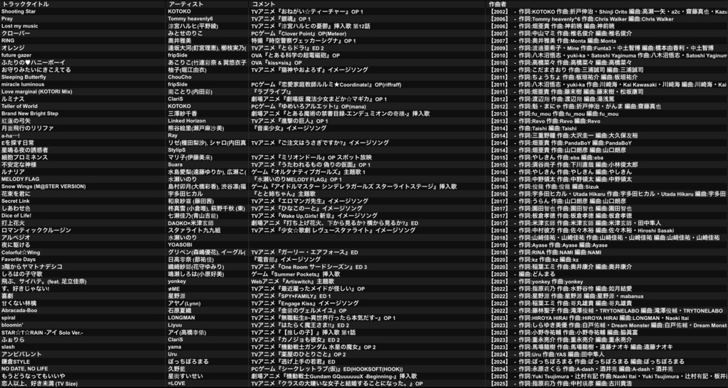 アニソンDJの楽曲管理を効率化!自動タグ付けツール『AnisonTagger』