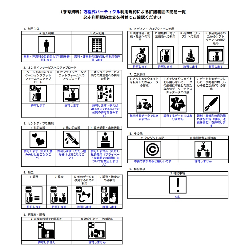 \TeX 方程式パーティクル