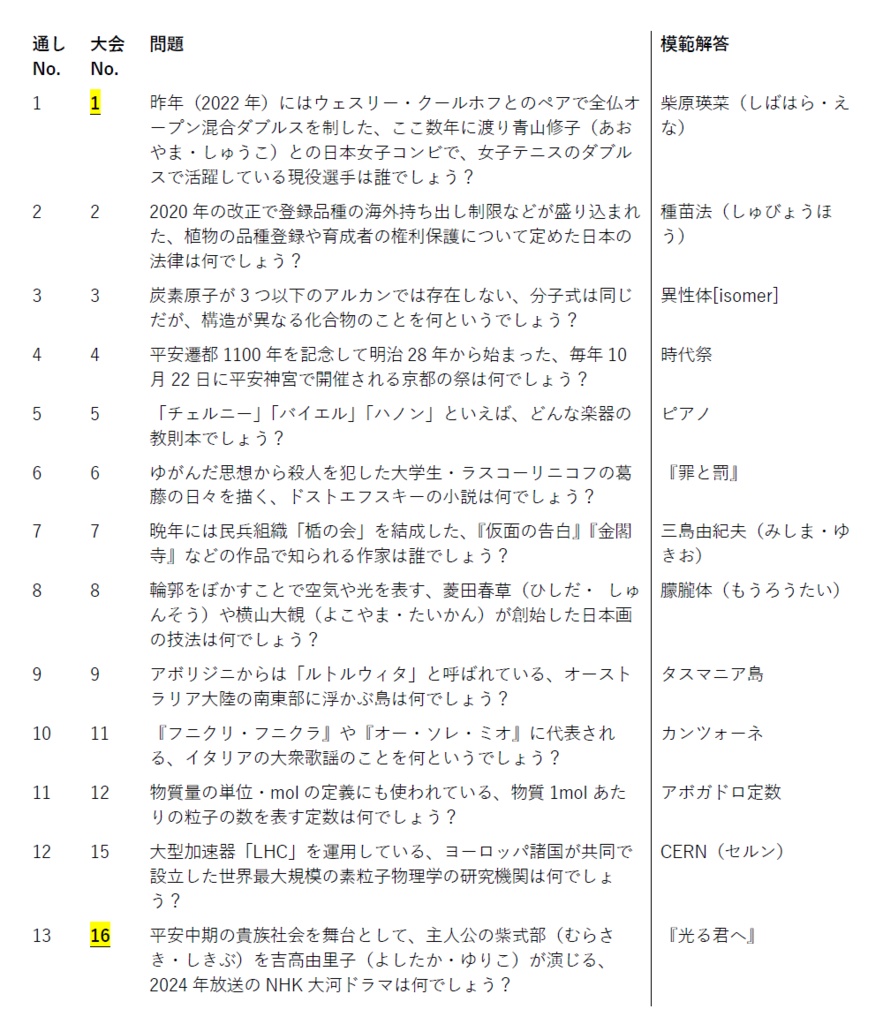 Purple Quiz League (PQL) 問題集