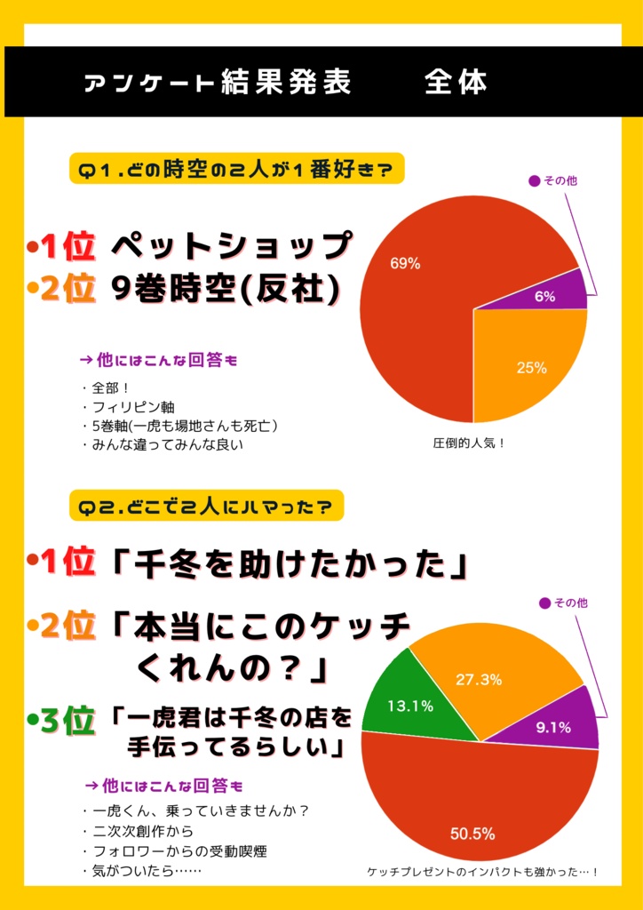 【鈴鳴りネコセトラ】アンケート結果PDF配布