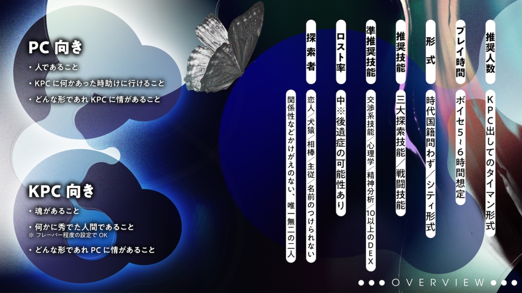 クトゥルフ神話TRPG:貌去り、轍絶ち SPLL:E194189