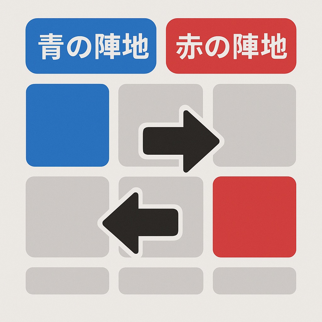 息抜きに作った陣取りゲーム | Gifted Style