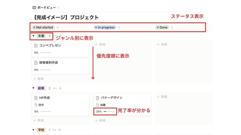 【本業・副業・プライベート】Notionで目標タスク管理ツール作成講座