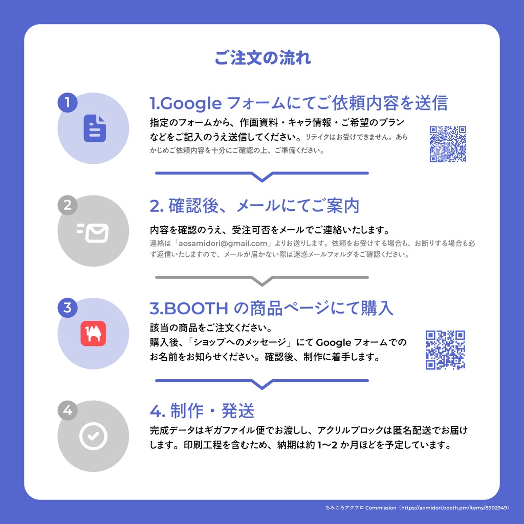 【イラスト+アクブロ】ちみころアクブロCommission