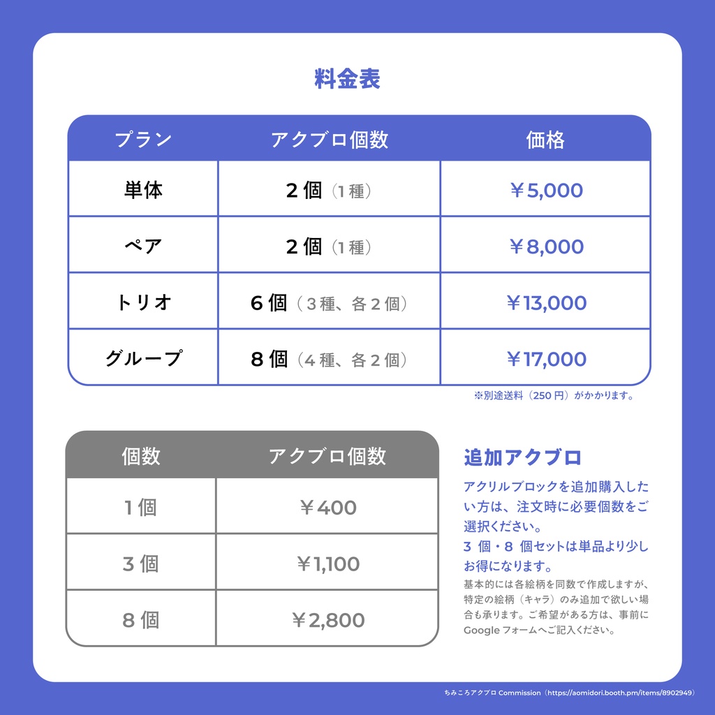 【イラスト+アクブロ】ちみころアクブロCommission