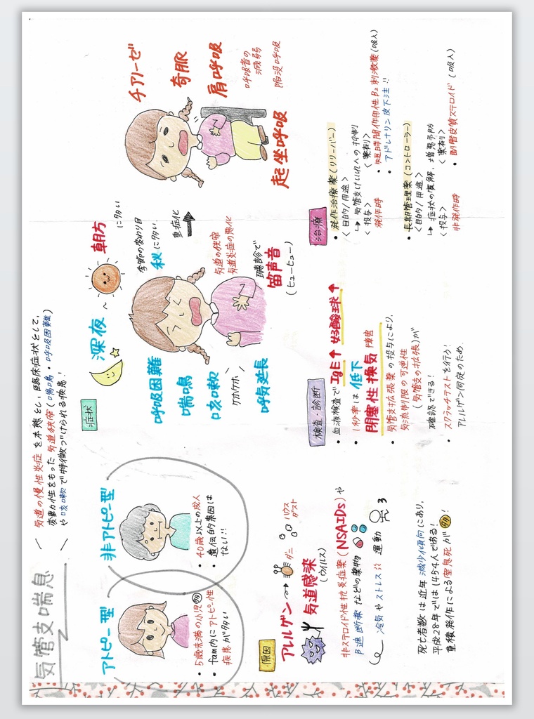 看護師国家試験 国試ノート 付箋ノート 