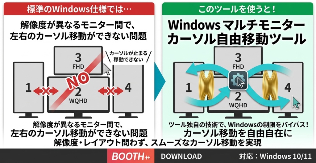 【無料】複数モニター間の「カーソル引っかかり・移動できない」を解決するツール