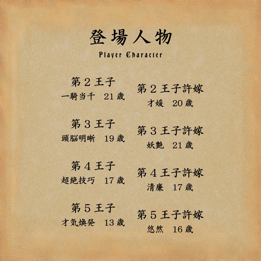 【マーダーミステリー】王子たちの継承争い