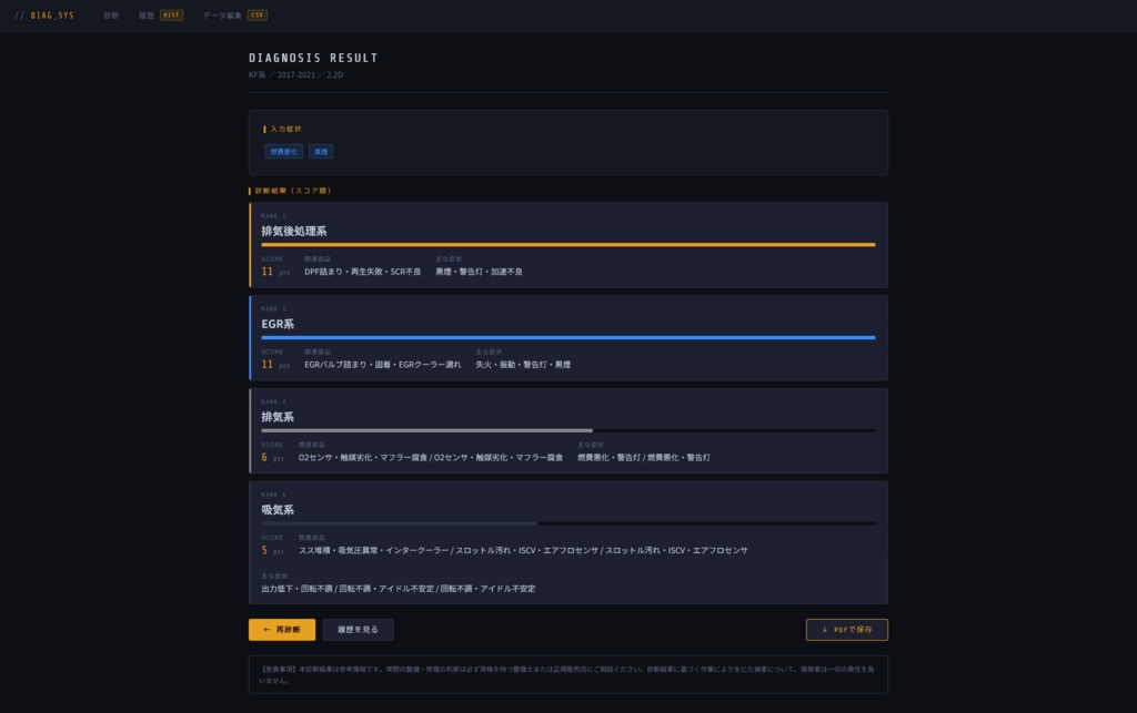 CX-5 故障診断システム v1.0