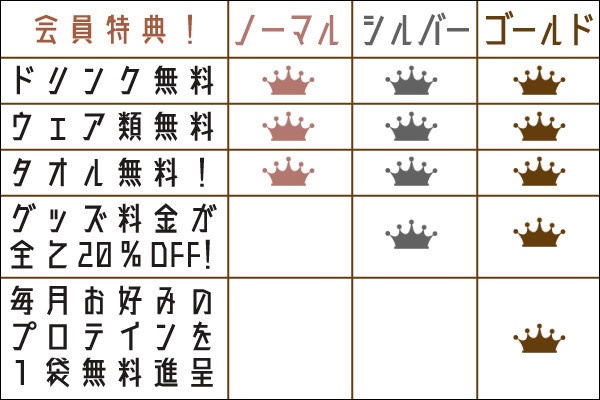 CoC『ジムに行こう!』の投げ銭用/会員特典