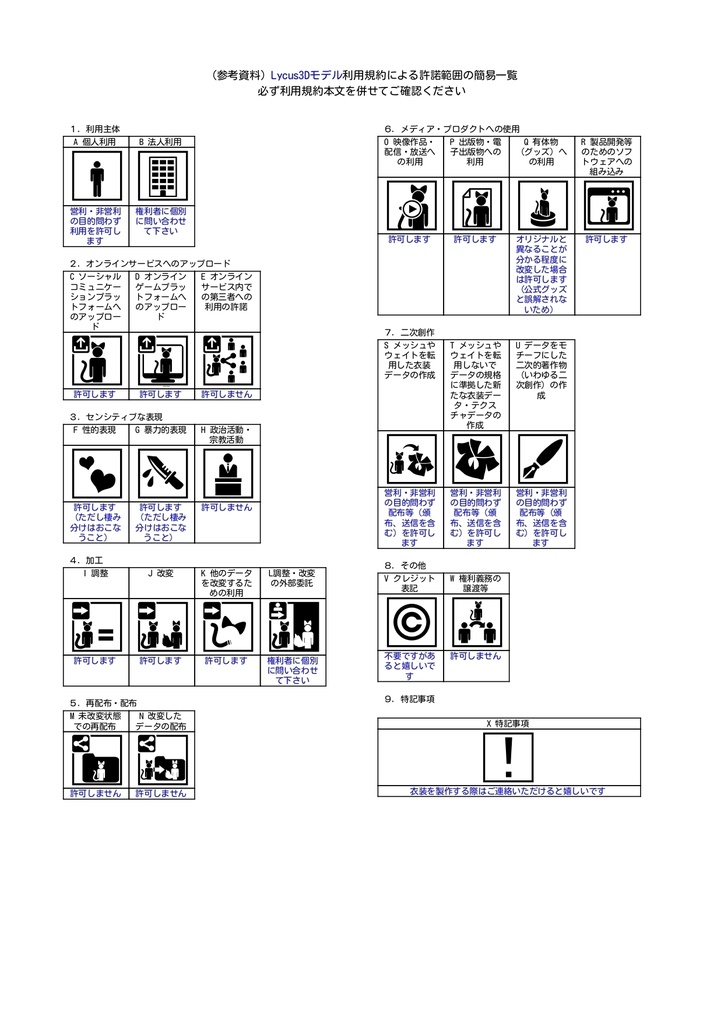 オリジナル3Dモデル「リュクス」(Lycus)