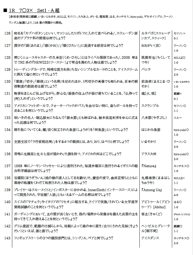 早押しクイズ 実力勝負 公式記録集 改訂版 Wataの問題集ショップ Booth