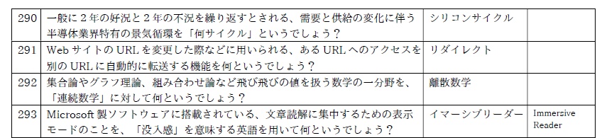 ITオープン4th記録集