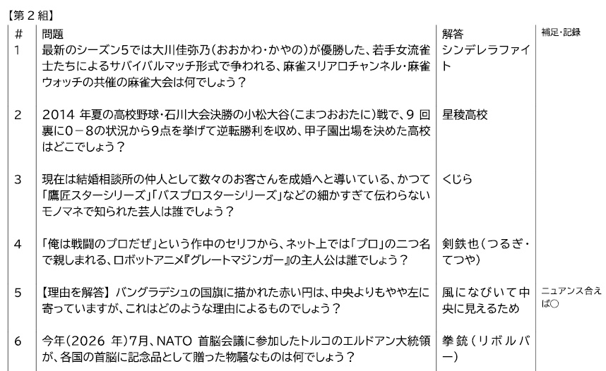 Qox Plus Cup 問題集