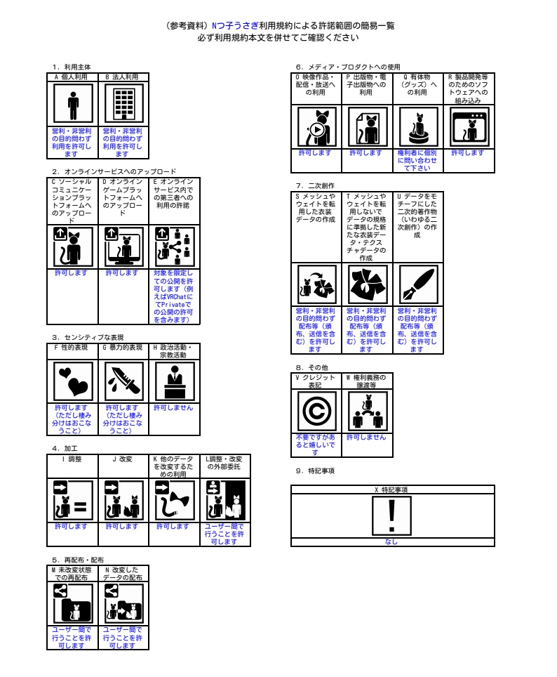 VRChat対応モデル Nつ子うさぎ